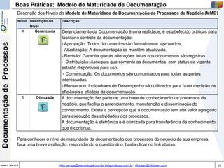 29Versão 3 | Mar 2015
DocumentaçãodeProcessos
rildo.santos@etecnologia.com.br | etecnologia.com.br | rildosan@rildosan.com
Nível Descrição do
Nível
Descrição
4 Gerenciada Gerenciamento da Documentação é uma realidade, é estabelecido práticas para
facilitar o controle da documentação:
- Aprovação: Todos documentos são formalmente aprovados;
- Atualização: A documentação se mantém atualizada.
- Revisão: Garantia que as alterações feitas nos documentos são registras.
- Distribuição: Assegura que somente os documentos com status de vigente
estarão disponíveis para uso.
- Comunicação: Os documentos são comunicados para todas as partes
interessadas.
- Mensurado: Indicadores de Desempenho são utilizados para fazer medição de
eficiência e eficácia da documentação.
5 Otimizada A documentação faz parte de uma base de conhecimento de processos de
negócio, que facilita o gerenciamento, manutenção e disseminação do
conhecimento. Existe a percepção que a documentação tem alto valor agregado
para execução das atividades dos processos.
A documentação é eletrônica e é otimizada para transferência de conhecimento,
que é contínua.
Para conhecer o nível de maturidade da documentação dos processos de negócio da sua empresa,
faça uma breve avaliação, respondendo o questionário, basta clicar no link abaixo:
Boas Práticas: Modelo de Maturidade de Documentação
Descrição dos Níveis do Modelo de Maturidade de Documentação de Processos de Negócio (MMD)
 