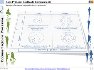 34Versão 3 | Mar 2015
DocumentaçãodeProcessos
rildo.santos@etecnologia.com.br | etecnologia.com.br | rildosan@rildosan.com
Boas Práticas: Gestão do Conhecimento
As quatro formas de conversão do conhecimento:
 