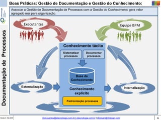 36Versão 3 | Mar 2015
DocumentaçãodeProcessos
rildo.santos@etecnologia.com.br | etecnologia.com.br | rildosan@rildosan.com
Boas Práticas: Gestão de Documentação e Gestão do Conhecimento:
Executantes
Conhecimento tácito
Sistematizar
processos
Documentar
processos
Base de
Conhecimento
Conhecimento
explicito
Padronização processos
InternalizaçãoExternalização
Equipe BPM
Associar a Gestão de Documentação de Processos com a Gestão do Conhecimento gera valor
agregado real para organização.
 