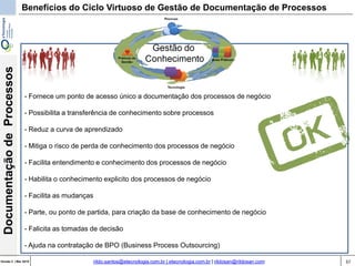 37Versão 3 | Mar 2015
DocumentaçãodeProcessos
rildo.santos@etecnologia.com.br | etecnologia.com.br | rildosan@rildosan.com
- Fornece um ponto de acesso único a documentação dos processos de negócio
- Possibilita a transferência de conhecimento sobre processos
- Reduz a curva de aprendizado
- Mitiga o risco de perda de conhecimento dos processos de negócio
- Facilita entendimento e conhecimento dos processos de negócio
- Habilita o conhecimento explicito dos processos de negócio
- Facilita as mudanças
- Parte, ou ponto de partida, para criação da base de conhecimento de negócio
- Falicita as tomadas de decisão
- Ajuda na contratação de BPO (Business Process Outsourcing)
Benefícios do Ciclo Virtuoso de Gestão de Documentação de Processos
 