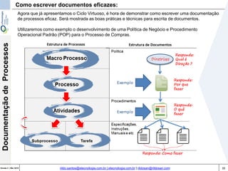39Versão 3 | Mar 2015
DocumentaçãodeProcessos
rildo.santos@etecnologia.com.br | etecnologia.com.br | rildosan@rildosan.com
Como escrever documentos eficazes:
Agora que já apresentamos o Ciclo Virtuoso, é hora de demonstrar como escrever uma documentação
de processos eficaz. Será mostrada as boas práticas e técnicas para escrita de documentos.
Utilizaremos como exemplo o desenvolvimento de uma Política de Negócio e Procedimento
Operacional Padrão (POP) para o Processo de Compras.
 