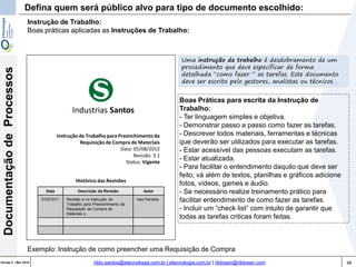 48Versão 3 | Mar 2015
DocumentaçãodeProcessos
rildo.santos@etecnologia.com.br | etecnologia.com.br | rildosan@rildosan.com
Defina quem será público alvo para tipo de documento escolhido:
Instrução de Trabalho:
Boas práticas aplicadas as Instruções de Trabalho:
Instrução de Trabalho para Preenchimento da
Requisição de Compra de Materiais
Data: 05/08/2012
Revisão: 3.1
Status: Vigente
Data Descrição da Revisão Autor
01/07/211 Revisão e no Instrução de
Trabalho para Preenchimento da
Requisição de Compra de
Materiais s
Ives Ferreira
Histórico das Revisões
Industrias Santos
Boas Práticas para escrita da Instrução de
Trabalho:
- Ter linguagem simples e objetiva.
- Demonstrar passo a passo como fazer as tarefas.
- Descrever todos materiais, ferramentas e técnicas
que deverão ser utilizados para executar as tarefas.
- Estar acessível das pessoas executam as tarefas.
- Estar atualizada.
- Para facilitar o entendimento daquilo que deve ser
feito, vá além de textos, planilhas e gráficos adicione
fotos, vídeos, games e áudio.
- Se necessário realize treinamento prático para
facilitar entendimento de como fazer as tarefas.
- Incluir um “check list” com intuito de garantir que
todas as tarefas criticas foram feitas.
Uma instrução de trabalho é desdobramento de um
procedimento que deve especificar de forma
detalhada “como fazer ” as tarefas. Este documento
deve ser escrito pelo gestores, analistas ou técnicos .
Exemplo: Instrução de como preencher uma Requisição de Compra
 