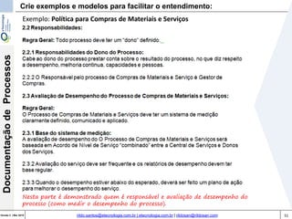 51Versão 3 | Mar 2015
DocumentaçãodeProcessos
rildo.santos@etecnologia.com.br | etecnologia.com.br | rildosan@rildosan.com
Exemplo: Política para Compras de Materiais e Serviços
Nesta parte é demonstrado quem é responsável e avaliação de desempenho do
processo (como medir o desempenho do processo).
Crie exemplos e modelos para facilitar o entendimento:
 