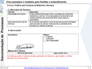 52Versão 3 | Mar 2015
DocumentaçãodeProcessos
rildo.santos@etecnologia.com.br | etecnologia.com.br | rildosan@rildosan.com
Exemplo: Política para Compras de Materiais e Serviços
Na última parte é demonstrado glossário de termos, aprovação e status
(estado) do documento.
Crie exemplos e modelos para facilitar o entendimento:
 