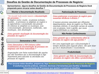 55Versão 3 | Mar 2015
DocumentaçãodeProcessos
rildo.santos@etecnologia.com.br | etecnologia.com.br | rildosan@rildosan.com
Desafios da Gestão de Documentação de Processos de Negócio:
“No mundo tudo evolui menos a documentação
dos processos...”
O Negócio evolui, muda... as pessoas evoluem,
mudam... os processos se adaptam ao negócio e
as expectativas e necessidades das pessoas.
Os sistemas se adaptam as mudanças, mas
a documentação....permanece...inalterada... sem
mudanças... sem atualização.
Como garantir atualização da documentação dos
processos de negócio ?
Manter a Documentação Atualizada
Demonstrar o ROI
Como demonstrar o ROI (retorno sobre
investimento) da documentação de processos em
empresas com baixa maturidade ?
Organizações com baixa maturidade são aquelas
que não reconhece que a documentação é algo
importante para executar as atividades dos
processos de negócio.
Não Perder Conhecimento
Padronização de Processos
Como garantir que o conhecimento sobre os
processos de negócio não seja perdido ?
Em uma organização que a documentação é
sempre deixada para segundo plano, isto quer dizer
que ela é desatualizada e inconsistente.
Como padronizar os processos de negócio para
aumentar eficiência e eficácia ?
O mesmo processo executado por diferentes
departamentos, áreas de negócio ou filiais têm
resultado distinto. O resultado variam de acordo
com as pessoas, local e gestão, que causa
imprevisibilidade no resultado.
Apresentamos alguns desafios da Gestão de Documentação de Processos de Negócio.Você
preparado parar encarar estes desafios ?
Para encarar estes desafios, prepare-se, faça Workshop Documentação de Processos de Negócio.
O workshop aborda práticas, métodos, técnicas e ferramentas para facilitar a Gestão da
Documentação de Processos que ajudam a superar os desafios.
Produtividade
Como garantir que falta de documentação dos
processos de negócio não afeta a produtividade ?
 
