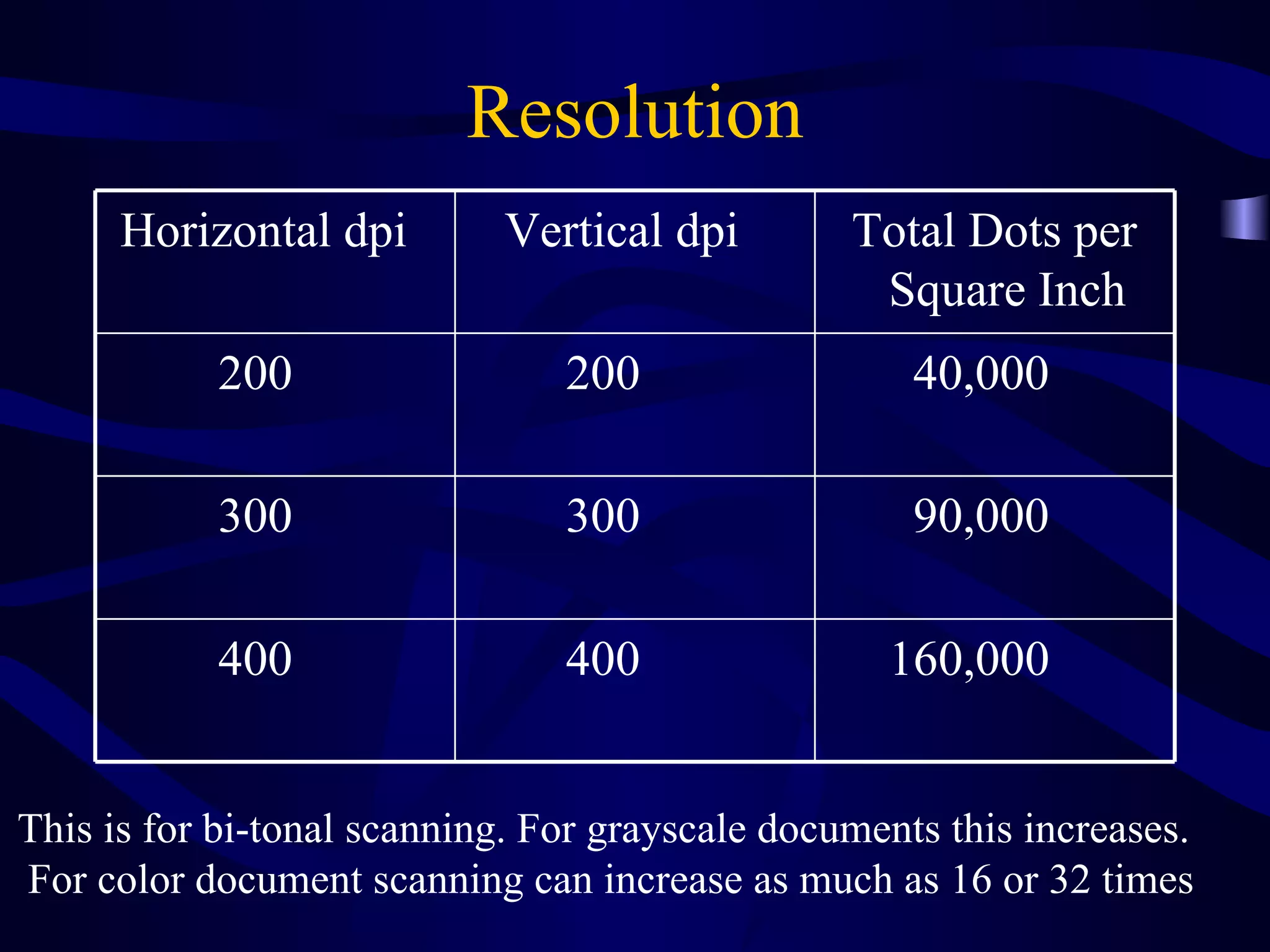 Resolution This is for bi-tonal scanning. For grayscale documents this increases.  For color document scanning can increase as much as 16 or 32 times 160,000 400 400 90,000 300 300 40,000 200 200 Total Dots per  Square Inch Vertical dpi Horizontal dpi 