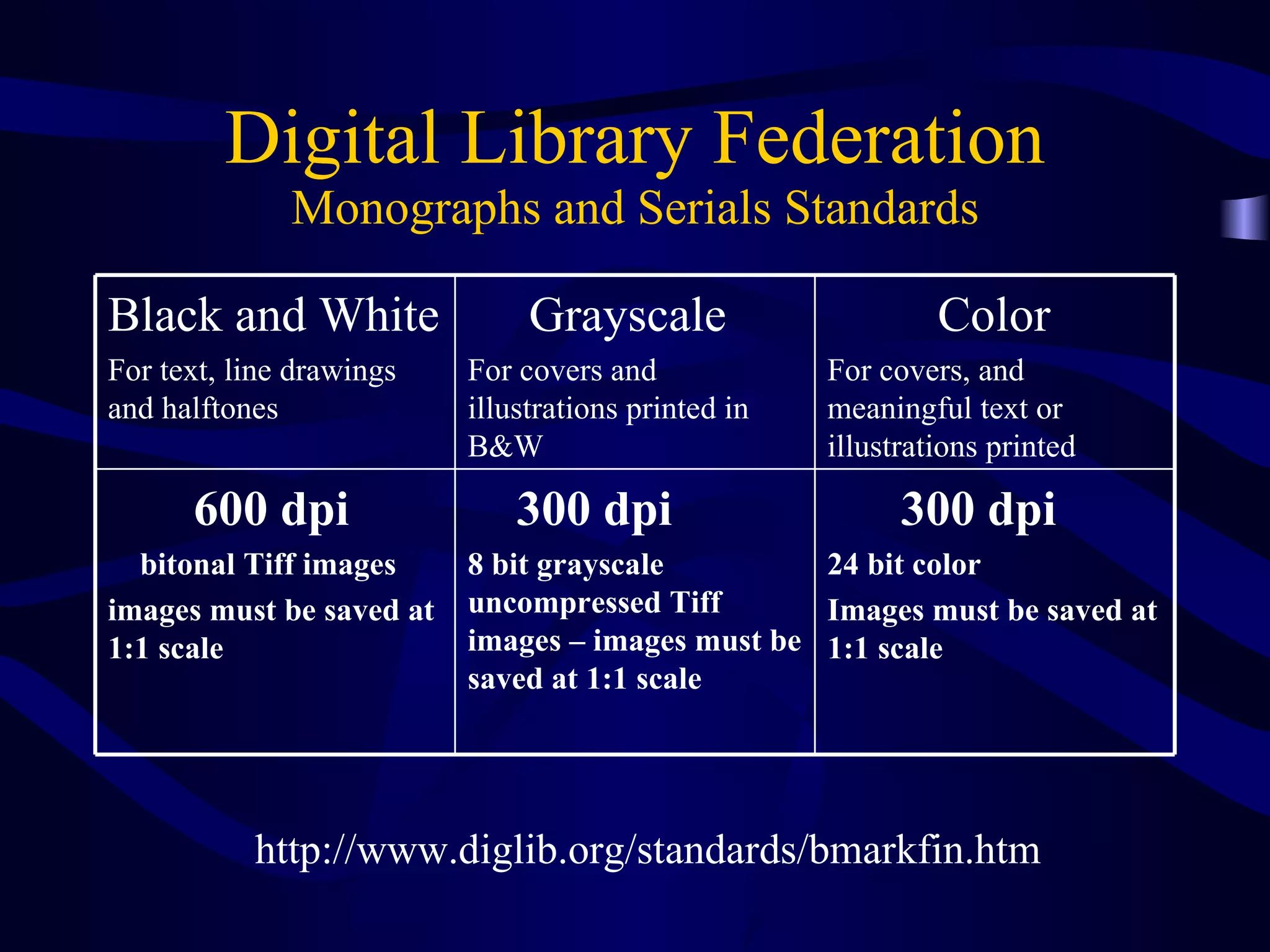 Digital Library Federation Monographs and Serials Standards http://www.diglib.org/standards/bmarkfin.htm 300 dpi 24 bit color  Images must be saved at 1:1 scale 300 dpi 8 bit grayscale uncompressed Tiff images – images must be saved at 1:1 scale 600 dpi  bitonal Tiff images images must be saved at 1:1 scale Color For covers, and meaningful text or illustrations printed Grayscale For covers and illustrations printed in B&W Black and White For text, line drawings and halftones 