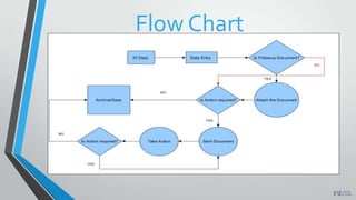 Flow Chart
 