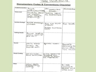 Documentaries irenee