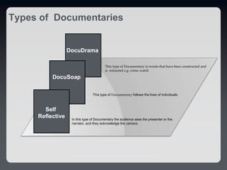 This type of Documentary is events that have been constructed and
is reinacted e.g. crime watch
Your Text
Your Text
Your Text
In this type of Documentary the audience sees the presenter or the
narrator, and they acknowledge the camera.
DocuDrama
DocuSoap
Self
Reflective
This type of Documentary follows the lives of individuals
Types of Documentaries
 