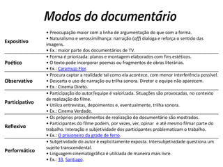 Modos do documentário
Expositivo
• Preocupação maior com a linha de argumentação do que com a forma.
• Naturalismo e verossimilhança: narração (off) dialoga e reforça o sentido das
imagens.
• Ex.: maior parte dos documentários de TV.
Poético
• Forma é priorizada: planos e montagem elaborados com fins estéticos.
• O texto pode incorporar poemas ou fragmentos de obras literárias.
• Ex.: Caramujo Flor.
Observativo
• Procura captar a realidade tal como ela acontece, com menor interferência possível.
• Descarta o uso de narração ou trilha sonora. Diretor e equipe não aparecem.
• Ex.: Cinema Direto.
Participativo
• Participação do autor/equipe é valorizada. Situações são provocadas, no contexto
de realização do filme.
• Utiliza entrevistas, depoimentos e, eventualmente, trilha sonora.
• Ex.: Cinema Verdade.
Reflexivo
• Os próprios procedimentos de realização do documentário são mostrados.
• Participantes do filme podem, por vezes, ver, opinar e até mesmo filmar parte do
trabalho. Interação e subjetividade dos participantes problematizam o trabalho.
• Ex.: O prisioneiro da grade de ferro.
Performático
• Subjetividade do autor é explicitamente exposta. Intersubjetividade questiona um
sujeito transcendental.
• Linguagem cinematográfica é utilizada de maneira mais livre.
• Ex.: 33, Santiago.
 