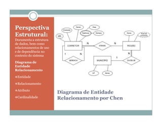Perspectiva
Estrutural:
Documenta a estrutura
de dados, bem como
relacionamentos de uso
e de dependência no
contexto do sistema

Diagrama de
Entidade
Relacionamento

Entidade

Relacionamento

Atributo
                         Diagrama de Entidade
Cardinalidade
                         Relacionamento por Chen
 