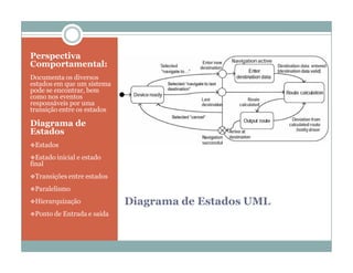 Perspectiva
Comportamental:
Documenta os diversos
estados em que um sistema
pode se encontrar, bem
como nos eventos
responsáveis por uma
transição entre os estados

Diagrama de
Estados
Estados

Estado inicial e estado
final
Transições entre estados

Paralelismo

Hierarquização              Diagrama de Estados UML
Ponto de Entrada e saída
 