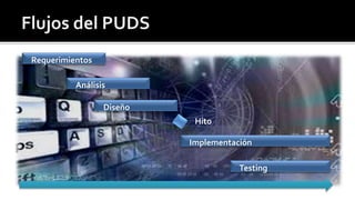 Requerimientos 
Análisis 
Diseño 
Implementación 
Testing 
Hito 
 