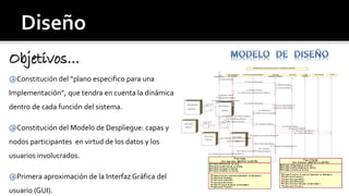 Objetivos… 
@Constitución del “plano especifico para una 
Implementación”, que tendra en cuenta la dinámica 
dentro de cada función del sistema. 
@Constitución del Modelo de Despliegue: capas y 
nodos participantes en virtud de los datos y los 
usuarios involucrados. 
@Primera aproximación de la Interfaz Gráfica del 
usuario (GUI). 
: Gte 
Producción 
: IE-Ventana 
de Cliente- 
: IS-Form.Reg.Cliente- : Gestor 
Actualiz.Cliente 
: Cliente : Tipo 
Cliente 
: Provincia : País 
Diagrama de Secuencia de: "Cambiar Cliente" 
1: Seleccionar() 
2: Enviar Mandato() 
3: Buscar Reg.() 
4: Enviar Reg.() 
5: Ordenar Reg.() 
6: Hacer Foco sobre Primer Reg.() 
7: Mostrar Reg.() 
8: Seleccionar Reg.() 
9: Seleccionar Cambiar Reg.() 
10: Enviar Mandato() 
13: Habilitar() 
14: Hacer Foco en Cpos() 
15: Mostrar Foco sobre Cpos() 
16: Modificar Datos() 
17: Validar Datos() 
18: Verificar Datos() 
19: Buscar Reg.() 
20: Buscar Reg.() 
21: Buscar Reg.Relac.() 
23: Hacer Foco sobre Aceptar() 
24: Mostrar Foco sobre Aceptar() 
25: Confirmar Reg.() 
26: Enviar Mandato() 
27: Guardar Actualizac.Reg.() 
28: Cerrar() 
29: Hacer Foco sobre Reg.Actualiz.() 
30: Mostrar Foco sobre Reg.Actualiz.() 
31: Cerrar() 
11: Buscar Reg.Selecc.() 
12: Enviar Reg.Selecc.() 
22: Copiar Nombre() 
 