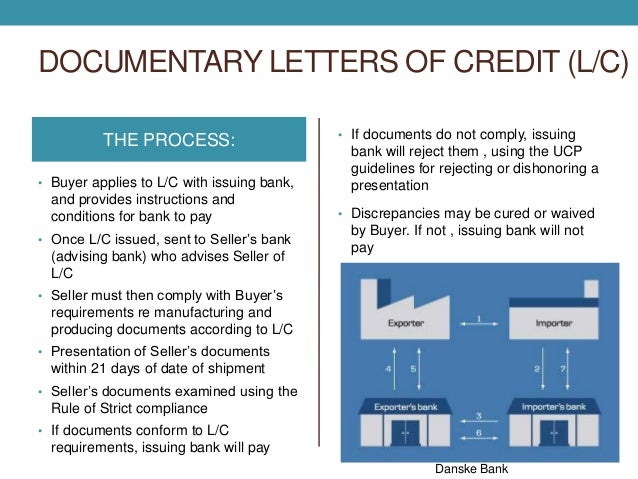 Guide To A Swift Documentary Letter Of Credit – IQFDW