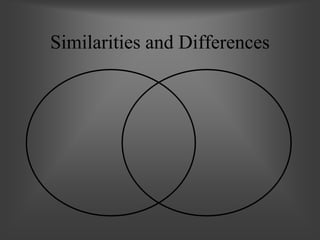 Similarities and Differences
 