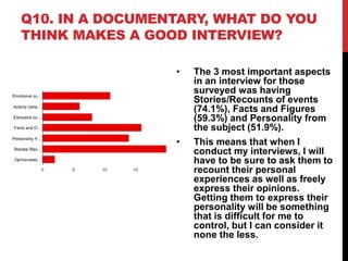 Q10. IN A DOCUMENTARY, WHAT DO YOU
THINK MAKES A GOOD INTERVIEW?
• The 3 most important aspects
in an interview for those
surveyed was having
Stories/Recounts of events
(74.1%), Facts and Figures
(59.3%) and Personality from
the subject (51.9%).
• This means that when I
conduct my interviews, I will
have to be sure to ask them to
recount their personal
experiences as well as freely
express their opinions.
Getting them to express their
personality will be something
that is difficult for me to
control, but I can consider it
none the less.
 