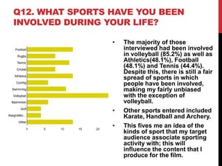 Q12. WHAT SPORTS HAVE YOU BEEN
INVOLVED DURING YOUR LIFE?
• The majority of those
interviewed had been involved
in volleyball (85.2%) as well as
Athletics(48.1%), Football
(48.1%) and Tennis (44.4%).
Despite this, there is still a fair
spread of sports in which
people have been involved,
making my fairly unbiased
with the exception of
volleyball.
• Other sports entered included
Karate, Handball and Archery.
• This fives me an idea of the
kinds of sport that my target
audience associate sporting
activity with; this will
influence the content that I
produce for the film.
 