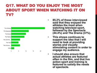 Q17. WHAT DO YOU ENJOY THE MOST
ABOUT SPORT WHEN WATCHING IT ON
TV?
• 85.2% of those interviewed
said that they enjoyed the
athletes the most when
watching televised sport,
followed by the Spectacle
(44.4%) and The Drama (37%).
• This shows continues to
support the idea that I will
need to look at providing
stories and visually
stimulating content in order to
engage my audience.
• I should also ensure that
actual athletes are featured
often in the film, and that live
action sport and training is
featured to satisfy the needs
of spectacle.
 