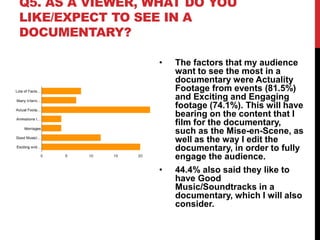 Q5. AS A VIEWER, WHAT DO YOU
LIKE/EXPECT TO SEE IN A
DOCUMENTARY?
• The factors that my audience
want to see the most in a
documentary were Actuality
Footage from events (81.5%)
and Exciting and Engaging
footage (74.1%). This will have
bearing on the content that I
film for the documentary,
such as the Mise-en-Scene, as
well as the way I edit the
documentary, in order to fully
engage the audience.
• 44.4% also said they like to
have Good
Music/Soundtracks in a
documentary, which I will also
consider.
 