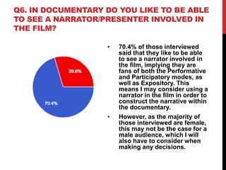 Q6. IN DOCUMENTARY DO YOU LIKE TO BE ABLE
TO SEE A NARRATOR/PRESENTER INVOLVED IN
THE FILM?
• 70.4% of those interviewed
said that they like to be able
to see a narrator involved in
the film, implying they are
fans of both the Performative
and Participatory modes, as
well as Expository. This
means I may consider using a
narrator in the film in order to
construct the narrative within
the documentary.
• However, as the majority of
those interviewed are female,
this may not be the case for a
male audience, which I will
also have to consider when
making any decisions.
 