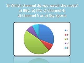 Documentary questionnaire results