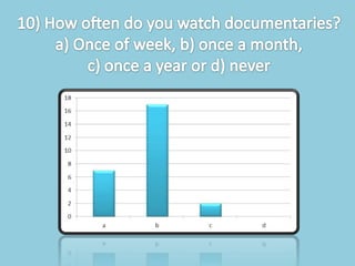 Documentary questionnaire results
