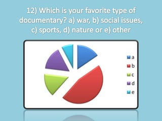 Documentary questionnaire results
