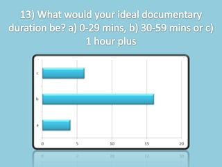 Documentary questionnaire results