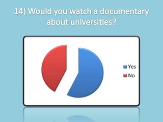 Documentary questionnaire results
