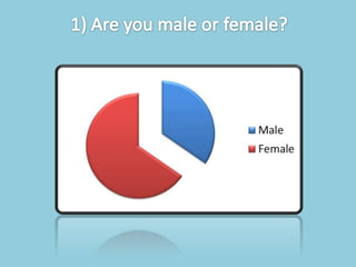 Documentary questionnaire results