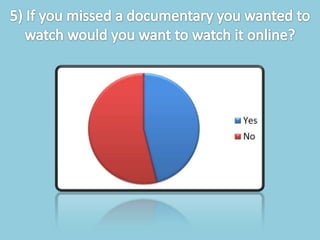 Documentary questionnaire results