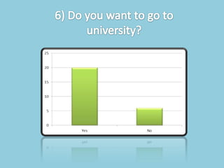 Documentary questionnaire results
