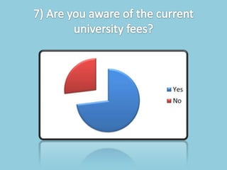Documentary questionnaire results