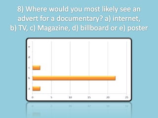 Documentary questionnaire results