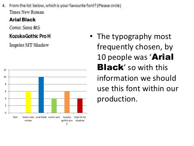 Documentary Questionnaire Results