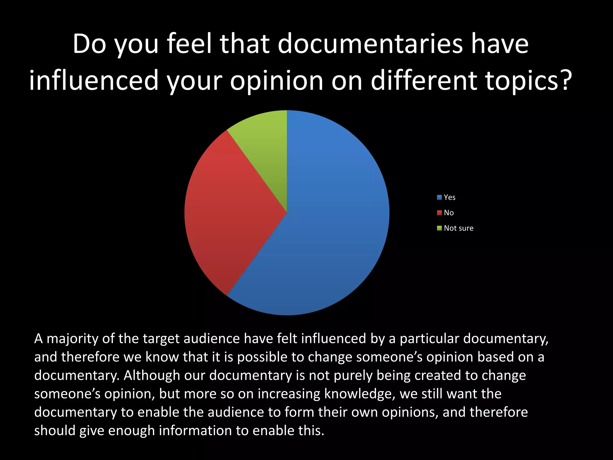 Do you feel that documentaries have
influenced your opinion on different topics?
Yes
No
Not sure
A majority of the target audience have felt influenced by a particular documentary,
and therefore we know that it is possible to change someone’s opinion based on a
documentary. Although our documentary is not purely being created to change
someone’s opinion, but more so on increasing knowledge, we still want the
documentary to enable the audience to form their own opinions, and therefore
should give enough information to enable this.
 