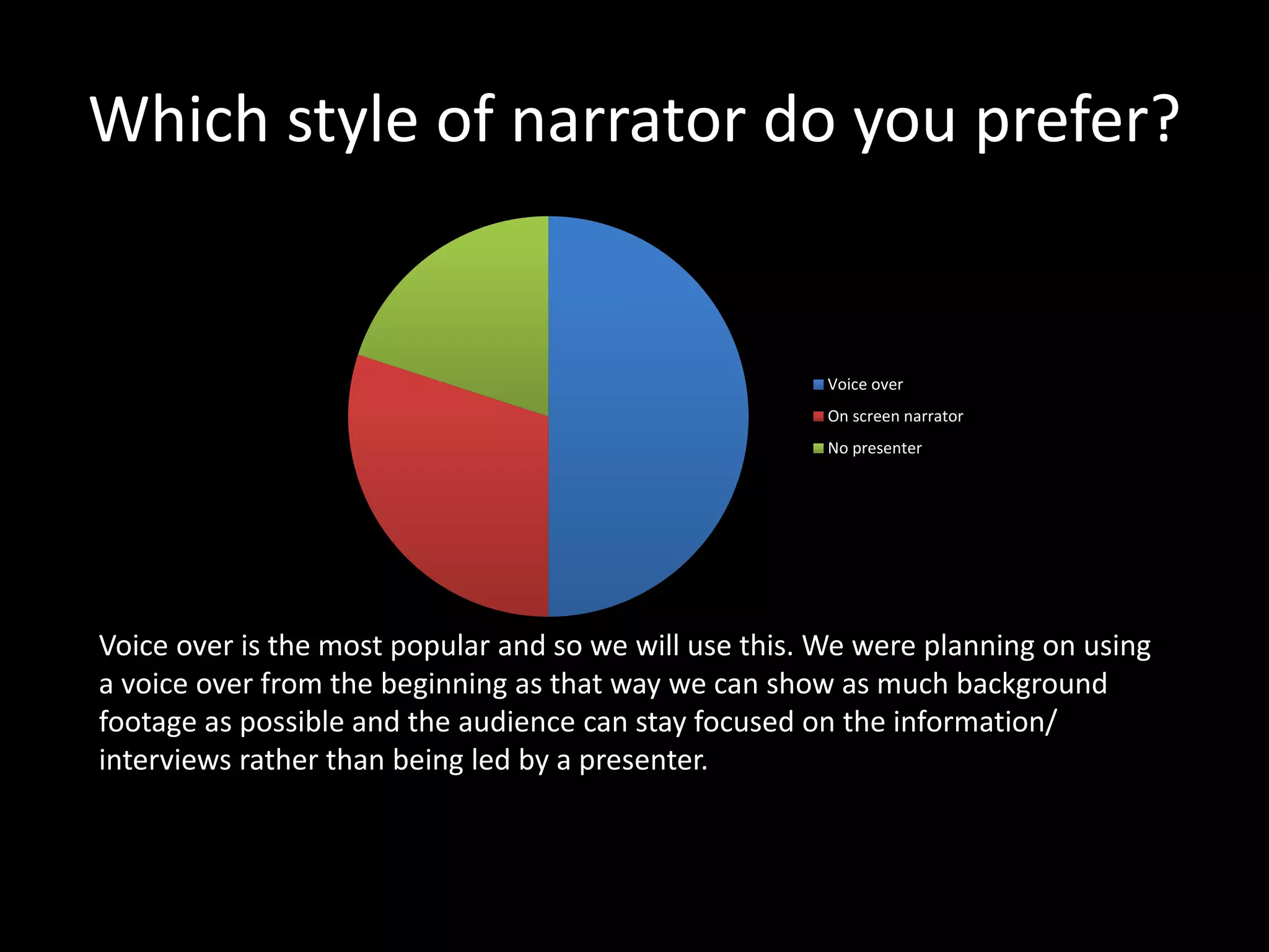 Which style of narrator do you prefer?
Voice over
On screen narrator
No presenter
Voice over is the most popular and so we will use this. We were planning on using
a voice over from the beginning as that way we can show as much background
footage as possible and the audience can stay focused on the information/
interviews rather than being led by a presenter.
 