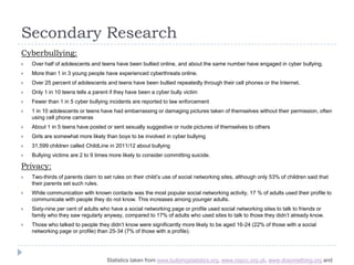 Secondary Research
Cyberbullying:


Over half of adolescents and teens have been bullied online, and about the same number have engaged in cyber bullying.



More than 1 in 3 young people have experienced cyberthreats online.



Over 25 percent of adolescents and teens have been bullied repeatedly through their cell phones or the Internet.



Only 1 in 10 teens tells a parent if they have been a cyber bully victim



Fewer than 1 in 5 cyber bullying incidents are reported to law enforcement



1 in 10 adolescents or teens have had embarrassing or damaging pictures taken of themselves without their permission, often
using cell phone cameras



About 1 in 5 teens have posted or sent sexually suggestive or nude pictures of themselves to others



Girls are somewhat more likely than boys to be involved in cyber bullying



31,599 children called ChildLine in 2011/12 about bullying



Bullying victims are 2 to 9 times more likely to consider committing suicide.

Privacy:


Two-thirds of parents claim to set rules on their child’s use of social networking sites, although only 53% of children said that
their parents set such rules.



While communication with known contacts was the most popular social networking activity, 17 % of adults used their profile to
communicate with people they do not know. This increases among younger adults.



Sixty-nine per cent of adults who have a social networking page or profile used social networking sites to talk to friends or
family who they saw regularly anyway, compared to 17% of adults who used sites to talk to those they didn’t already know.



Those who talked to people they didn’t know were significantly more likely to be aged 16-24 (22% of those with a social
networking page or profile) than 25-34 (7% of those with a profile).

Statistics taken from www.bullyingstatistics.org, www.nspcc.org.uk, www.dosomething.org and

 