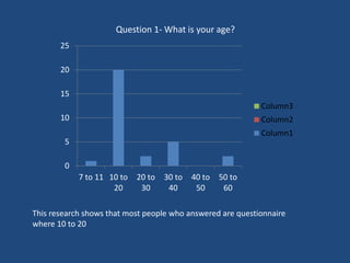 Question 1- What is your age?
0
5
10
15
20
25
7 to 11 10 to
20
20 to
30
30 to
40
40 to
50
50 to
60
Column3
Column2
Column1
This research shows that most people who answered are questionnaire
where 10 to 20
 