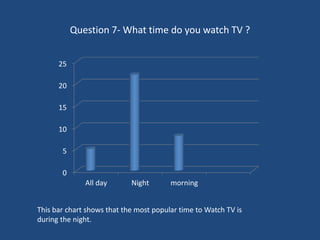 Question 7- What time do you watch TV ?
0
5
10
15
20
25
All day Night morning
This bar chart shows that the most popular time to Watch TV is
during the night.
 