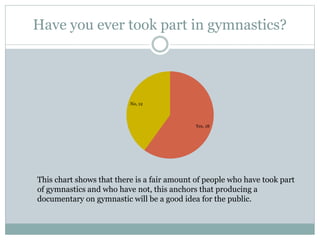 Have you ever took part in gymnastics?
Yes, 18
No, 12
This chart shows that there is a fair amount of people who have took part
of gymnastics and who have not, this anchors that producing a
documentary on gymnastic will be a good idea for the public.
 