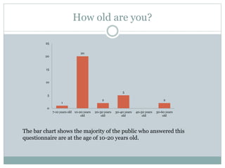 How old are you?
1
20
2
5
2
0
5
10
15
20
25
7-10 years old 10-20 years
old
20-30 years
old
30-40 years
old
40-50 years
old
50-60 years
old
The bar chart shows the majority of the public who answered this
questionnaire are at the age of 10-20 years old.
 