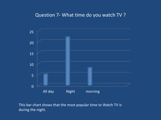 Question 7- What time do you watch TV ?
0
5
10
15
20
25
All day Night morning
This bar chart shows that the most popular time to Watch TV is
during the night.
 