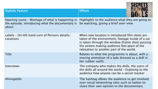Stylistic Feature Effects 
Opening scene – Montage of what is happening in 
the episode, introducing what the documentary is 
about 
Highlights to the audience what they are going to 
be watching, giving a brief over-view 
Labels – On left hand corn of Persons details/ 
Locations 
When new location is introduced film shots are 
taken of the environment, footage inside of a car 
is taken through the window (frame shot) passing 
the streets making audience feel apart of the 
relocation to another part of the world. 
Title Relates to what the programme is about, with a 
moving animation of a lady dressed as a doll in 
her rubber outfit. 
Interviews The company who makes the dolls, the users of 
the dolls all around the world – Exposing to the 
audience how anyone can be a secret masker 
#livingdolls The hashtag allows the audience to get involved 
over social networking sites such as twitter to 
share their own opinion to the documentary 
 