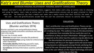 Katz's and Blumler Uses and Gratifications Theory
Blumler and Katz’s Uses and Gratification Theory suggests that media users play an active role in choosing
and using the media. Users take an active part in the communication process and are goal oriented in their
media use. The theorist say that a media user seeks out a media source that best fulfills the needs of
the user. Uses and gratifications assume that the user has alternate choices to satisfy their need.
DIVERSION-PERSONAL RELATIONSHIP- PERSONAL IDENTITY -SURVEILLANCE
EVALUATION
Katz's and Blumler Uses and Gratifications Theory can be
applied to documentaries and is something to consider when I
am creating my own. The audience may use the documentary
as a diversion from everyday life but could also use it as
surveillance as they can learn information. Although it is not
as apparent as the other two the audience may be able to use
the documentary for personal relationships as the
documentary will focus on the digital world and social media
it may become a talking point among friends satisfying that
need of the user. Personal identity may also be recognised
here as the user reflects on the impact technology and social
media has on their life.
 