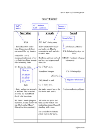 ‘How to Write a Documentary Script’


                                   SCRIPT FORMAT


 Rob’s                    INT : Indoors                  Sequence
 Voice                    EXT : Outdoors                 Location

       Narration                        Visuals                              Sound
                                                                  Sound effect

            ROB                INT: Rob’s living room

I think about him all the      Rob walks to the window               Continuous Ambiance
time. His memory follows       and looks out. Then he
me around like my shadow.      moves to the sofa and tries         FX : Echoing footsteps on
                               to read a book.                               floor
Sometimes I see a
movement in the side of my Rob looks up from his book             MUSIC: Faint note of string
eye, but when I turn around, and his eyes move around               instrument.
there’s nothing there.       the room.

It’s driving me crazy.         CU of Rob’s eyes.
         Close up
                               Rob closes his eyes.                     FX : Echoing sigh
         WS = wide shot
         LS = long shot                         Dissolve to:
         MS = mid shot
         CU = close up
         ECU = extreme         EXT: Bench in park                       Sequence Transition
         close up

            SUE                CU of Sue’s eyes.

I do try and get out as much   Sue looks around her as she        Continuous Park Ambiance
as possible. The more I sit    sits on the park bench.
at home, the more I think
about what happened.

But there’s no escaping the    Sue opens her purse and
memories. I carry them with    takes out her wallet. She
me. I feel guilty if I don’t   looks at a picture of herself
think about him constantly.    standing with a man.

                               She closes the wallet and
                               puts it back in her purse.




                                                                                     Page 51 of 52
 