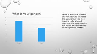 14 
12 
10 
8 
6 
4 
2 
0 
What is your gender? There is a mixture of males 
Female Male 
and females who answered 
the questionnaire so there 
is going to be a broad 
response, the questionnaire 
will be fair as it is listening 
to both genders interests. 
 