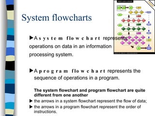 System flowcharts A  system flowchart  represents  operations on data in an information  processing system.  A  program flowchart  represents the sequence of operations in a program. The system flowchart and program flowchart are quite different from one another the arrows in a system flowchart represent the flow of data; the arrows in a program flowchart represent the order of instructions. 